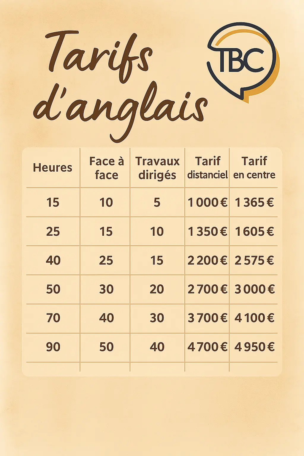 Tarif anglais CPF